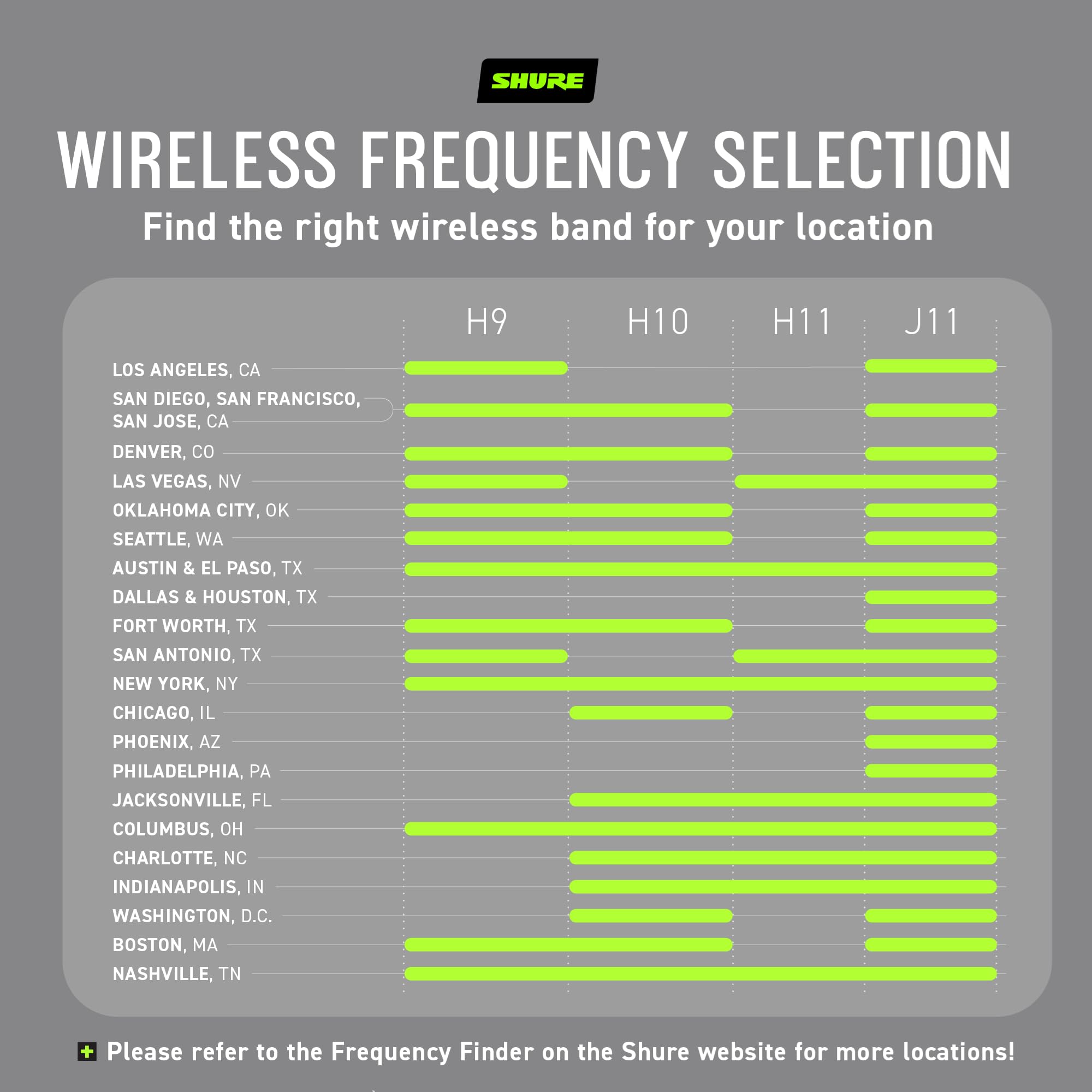 Shure BLX24R/B58 Wireless Microphone System - 14-Hour Battery Life, 300 ft Range, UHF | BETA 58A Handheld Vocal Mic, Single Chan